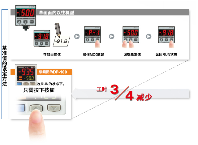 松下傳感器2500字干貨免費(fèi)分享！